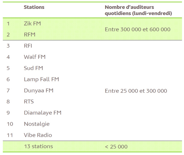 Source : Médiamétrie / Copyright Médiamétrie – Tous droits réservés Source : Médiamétrie / Copyright Médiamétrie – Tous droits réservés