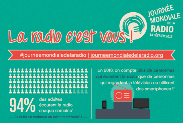 Journée mondiale de la radio : ce qu'il faut retenir Journée mondiale de la radio : ce qu'il faut retenir