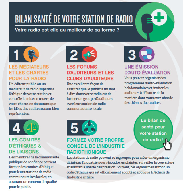 Journée mondiale de la radio : ce qu'il faut retenir Journée mondiale de la radio : ce qu'il faut retenir