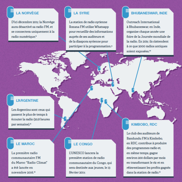 Journée mondiale de la radio : ce qu'il faut retenir Journée mondiale de la radio : ce qu'il faut retenir