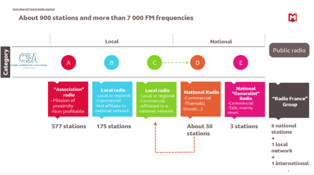 Les coulisses de l'audience par Médiamétrie Les coulisses de l'audience par Médiamétrie