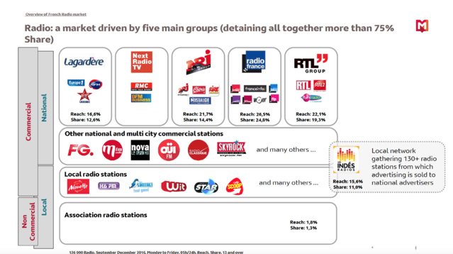 Les coulisses de l'audience par Médiamétrie Les coulisses de l'audience par Médiamétrie