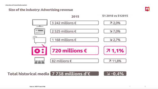 Les coulisses de l'audience par Médiamétrie Les coulisses de l'audience par Médiamétrie