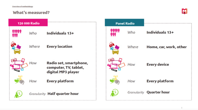 Les coulisses de l'audience par Médiamétrie Les coulisses de l'audience par Médiamétrie