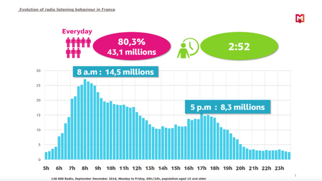 Les coulisses de l'audience par Médiamétrie Les coulisses de l'audience par Médiamétrie