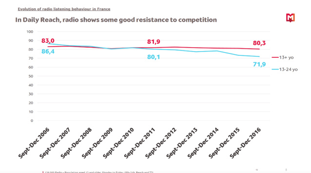 Les coulisses de l'audience par Médiamétrie Les coulisses de l'audience par Médiamétrie