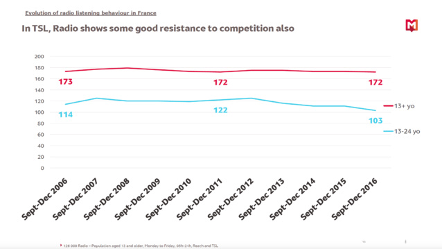 Les coulisses de l'audience par Médiamétrie Les coulisses de l'audience par Médiamétrie