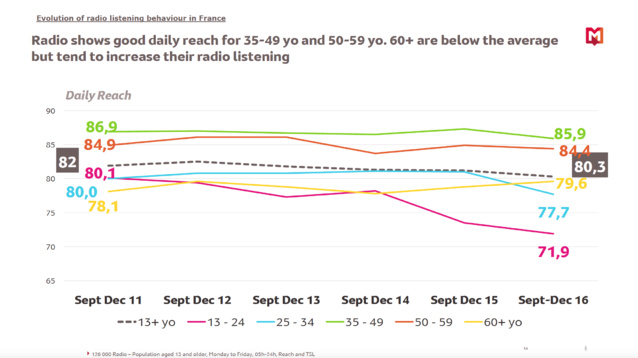 Les coulisses de l'audience par Médiamétrie Les coulisses de l'audience par Médiamétrie