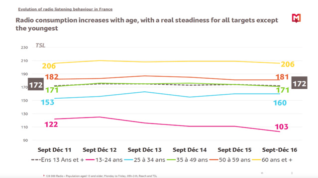 Les coulisses de l'audience par Médiamétrie Les coulisses de l'audience par Médiamétrie