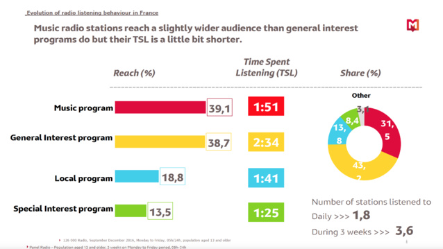 Les coulisses de l'audience par Médiamétrie Les coulisses de l'audience par Médiamétrie
