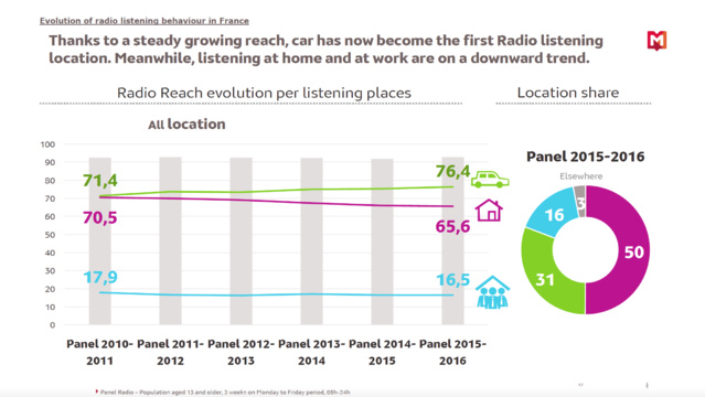 Les coulisses de l'audience par Médiamétrie Les coulisses de l'audience par Médiamétrie