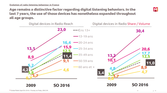 Les coulisses de l'audience par Médiamétrie Les coulisses de l'audience par Médiamétrie