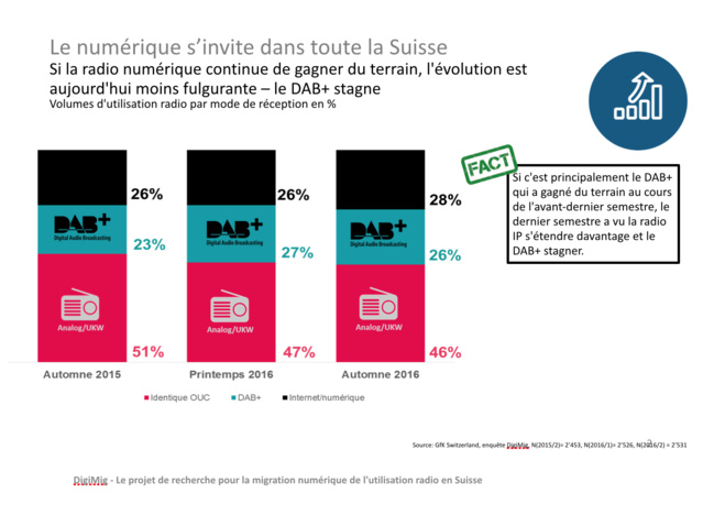 Le numérique s’invite dans toute la Suisse Le numérique s’invite dans toute la Suisse