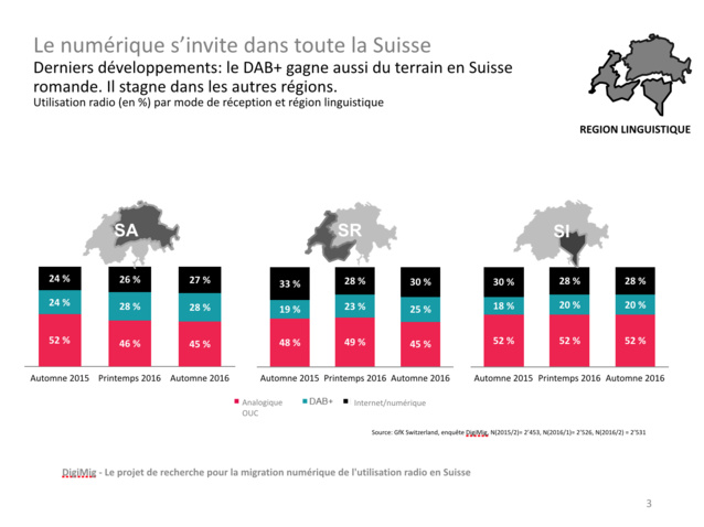 Le numérique s’invite dans toute la Suisse Le numérique s’invite dans toute la Suisse