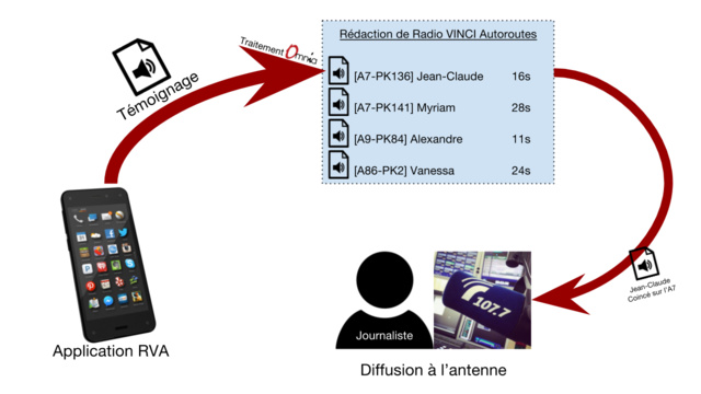 Un dispositif de crise sur smartphone chez Radio VINCI Un dispositif de crise sur smartphone chez Radio VINCI