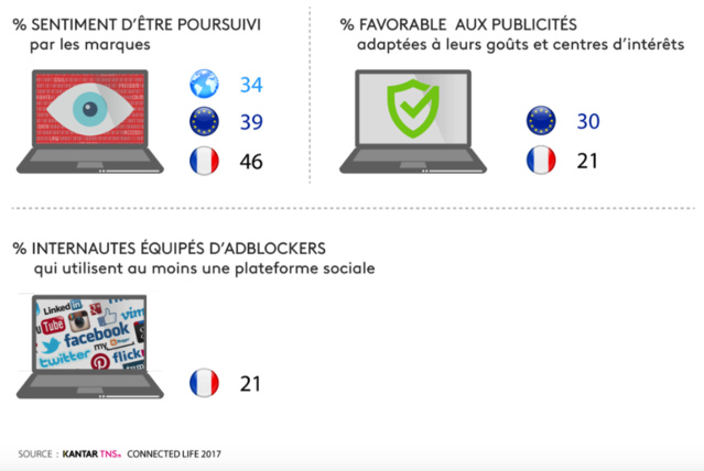 Le adblocker est très apprécié par les internautes Le adblocker est très apprécié par les internautes