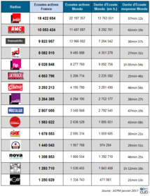 Les flux digitaux les plus puissants en janvier 2016 Les flux digitaux les plus puissants en janvier 2016