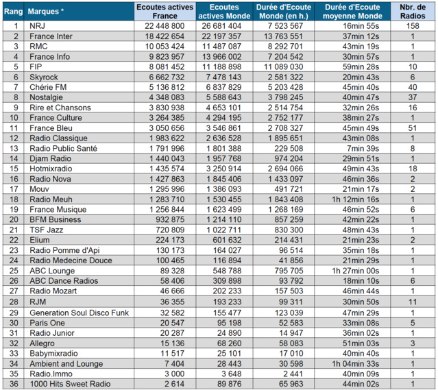 Les flux digitaux les plus puissants en janvier 2016 Les flux digitaux les plus puissants en janvier 2016