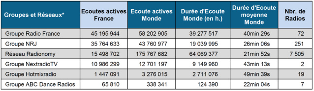 Les flux digitaux les plus puissants en janvier 2016 Les flux digitaux les plus puissants en janvier 2016