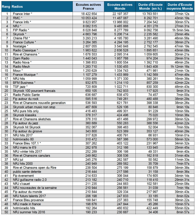 Les flux digitaux les plus puissants en janvier 2016 Les flux digitaux les plus puissants en janvier 2016