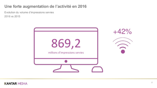 Des annonceurs de plus en plus nombreux sur le digital Des annonceurs de plus en plus nombreux sur le digital