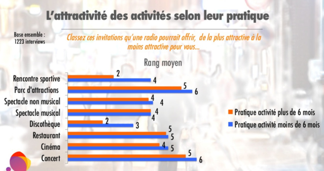 La perception des concerts organisés par les radios La perception des concerts organisés par les radios