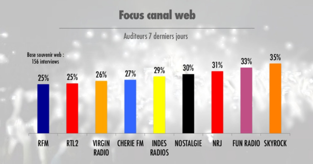 La perception des concerts organisés par les radios La perception des concerts organisés par les radios
