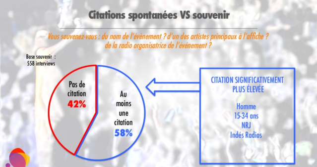 La perception des concerts organisés par les radios La perception des concerts organisés par les radios
