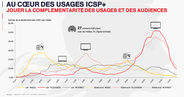 FranceTV Publicité et Radio France Publicité lancent une offre commune FranceTV Publicité et Radio France Publicité lancent une offre commune