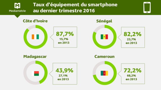 Le smartphone incontournable en Afrique Le smartphone incontournable en Afrique