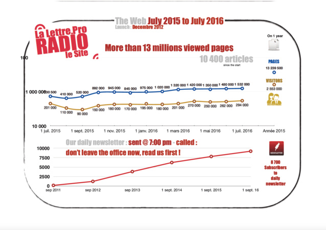 Affichez votre marque sur LaLettre.Pro Affichez votre marque sur LaLettre.Pro