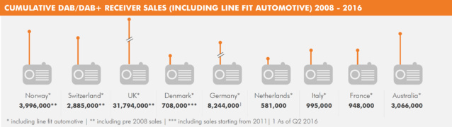50 millions de récepteurs RNT dans le monde 50 millions de récepteurs RNT dans le monde