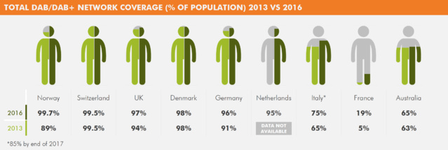 50 millions de récepteurs RNT dans le monde 50 millions de récepteurs RNT dans le monde
