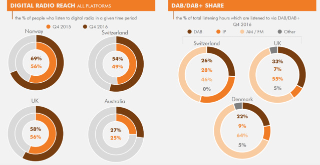 50 millions de récepteurs RNT dans le monde 50 millions de récepteurs RNT dans le monde