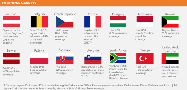 50 millions de récepteurs RNT dans le monde 50 millions de récepteurs RNT dans le monde