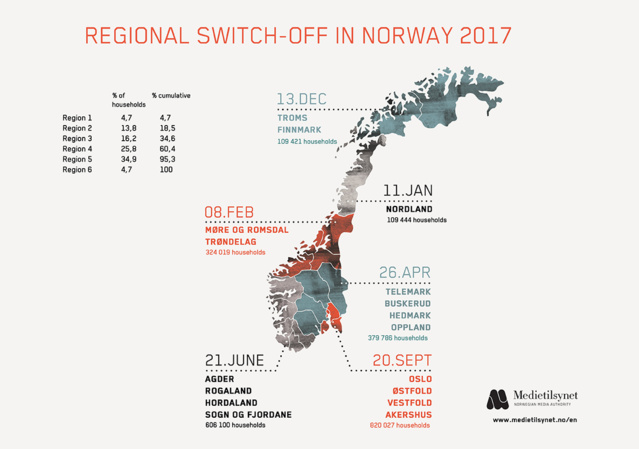 RNT : le point sur le déploiement en Europe RNT : le point sur le déploiement en Europe
