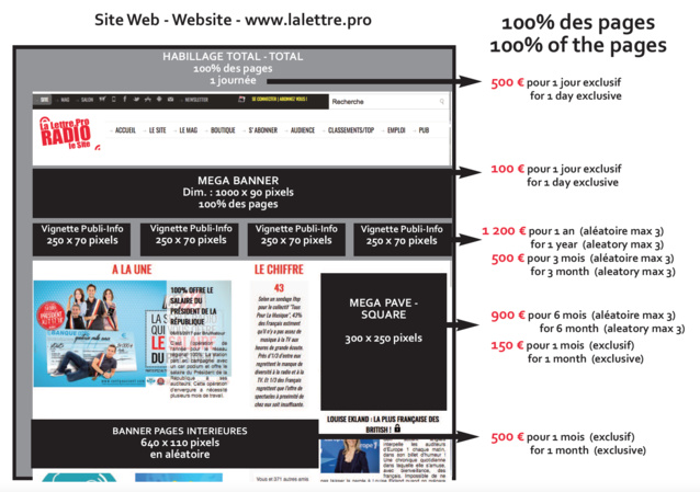 Affichez votre marque sur LaLettre.Pro Affichez votre marque sur LaLettre.Pro