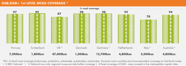 50 millions de récepteurs RNT dans le monde 50 millions de récepteurs RNT dans le monde