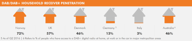 50 millions de récepteurs RNT dans le monde 50 millions de récepteurs RNT dans le monde
