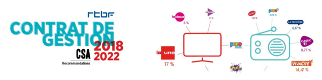 RTBF : le CSA belge exposera son bilan ce jeudi RTBF : le CSA belge exposera son bilan ce jeudi