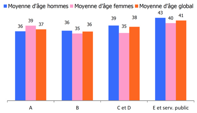 Qui sont les animateurs radio ? Qui sont les animateurs radio ?