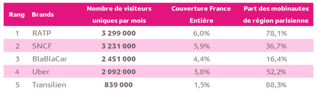 L'info trafic toujours source d'audience L'info trafic toujours source d'audience