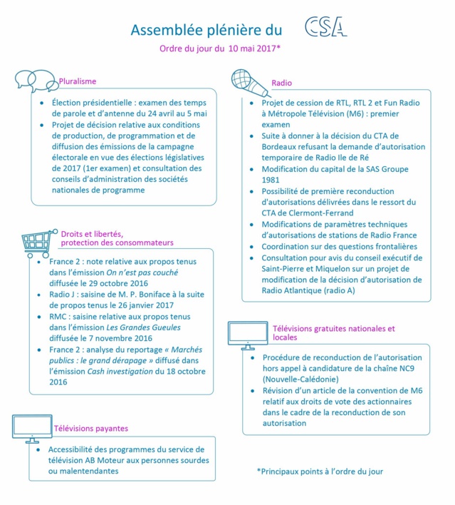 Nombreux dossiers à l'ordre du jour de la plénière du CSA Nombreux dossiers à l'ordre du jour de la plénière du CSA