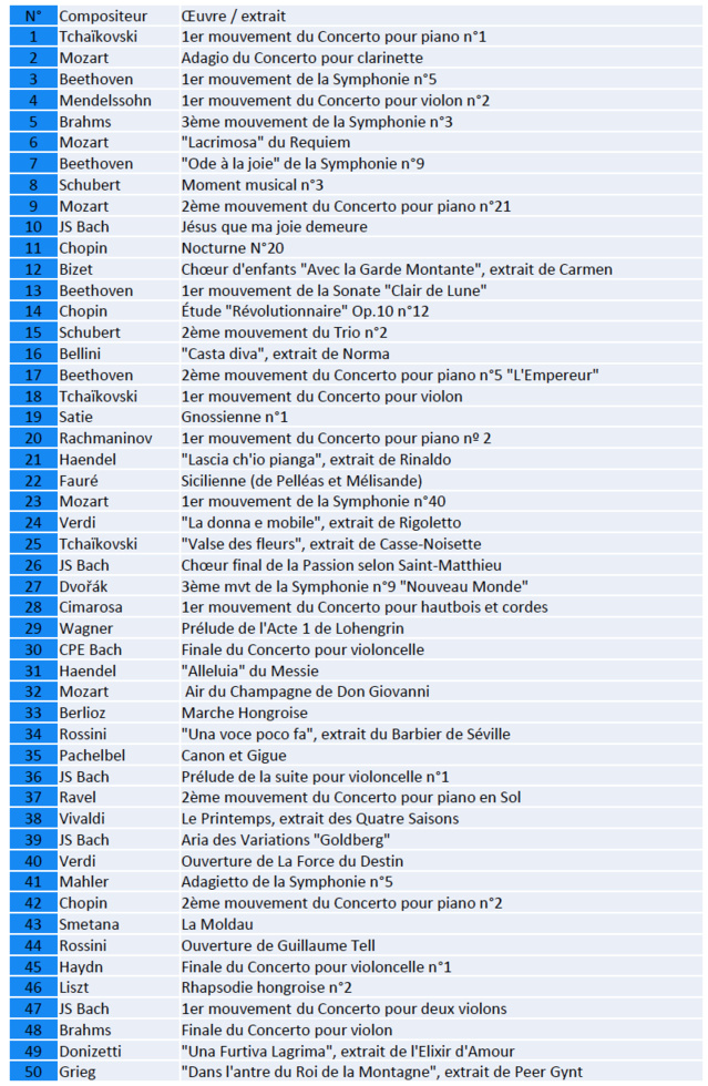 Élections Classiques 2017 : Tchaïkovski président !