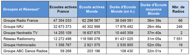 ACPM : les flux radio les plus puissants en avril ACPM : les flux radio les plus puissants en avril