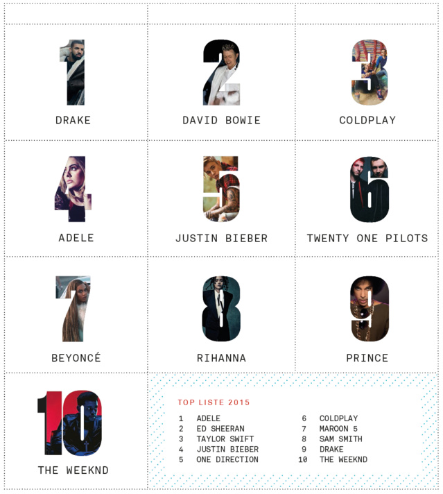 Classement IFPI certifié par la société indépendante BDO LLP Classement IFPI certifié par la société indépendante BDO LLP