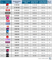 ACPM : les flux radio les plus puissants ACPM : les flux radio les plus puissants