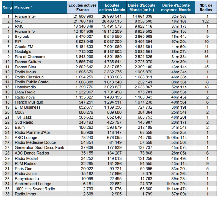 ACPM : les flux radio les plus puissants ACPM : les flux radio les plus puissants