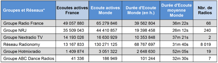ACPM : les flux radio les plus puissants ACPM : les flux radio les plus puissants