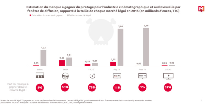 Médiamétrie sur la trace des pirates Médiamétrie sur la trace des pirates